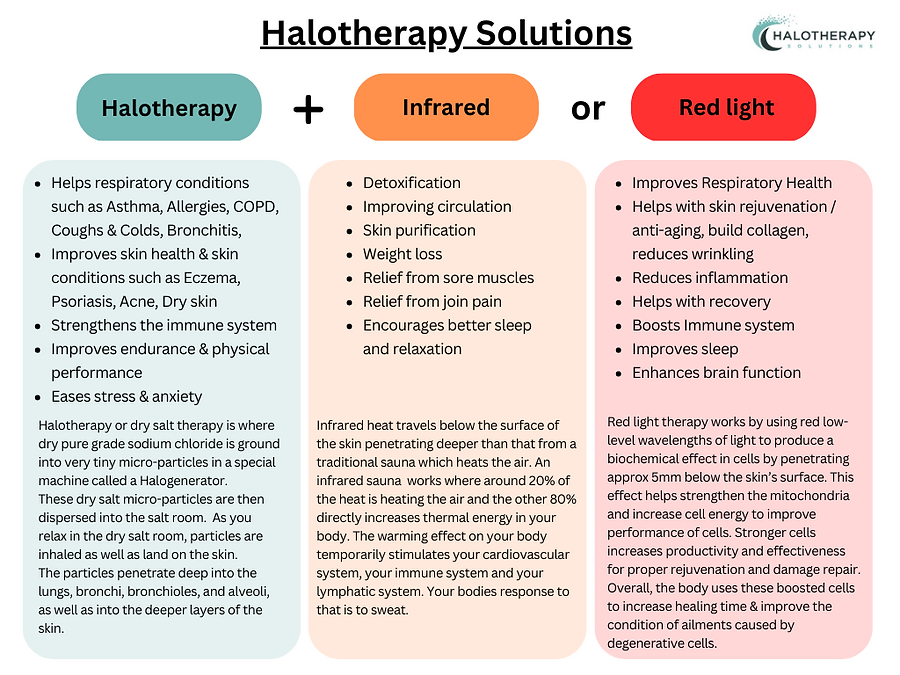 halotherapy chart